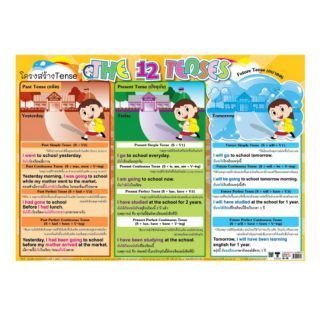โครงสร้าง Tense THE 12 TEnSES   EQ-175  โปสเตอร์กระดาษหุ้มพลาสติก