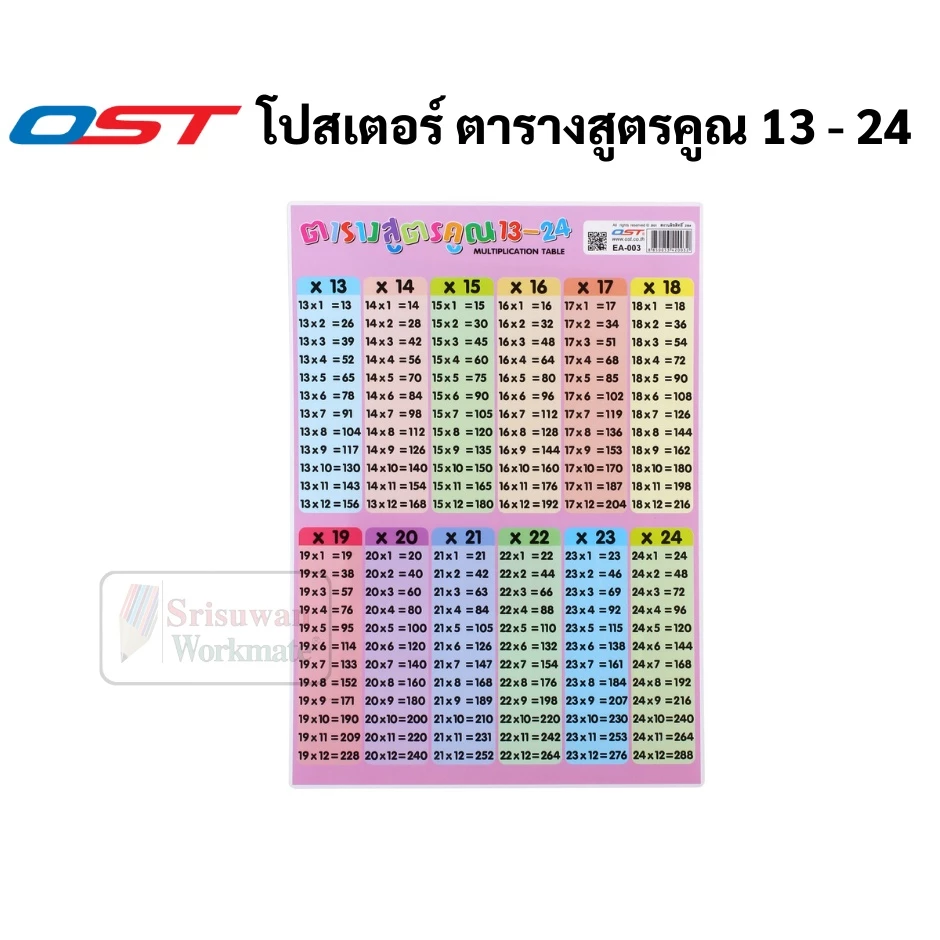 โปสเตอร์ กันน้ำ เนื้อPP ขนาด A4 ก ไก่-ฮ นกฮูก ก-ฮ abc a-z นับเลข 1-100  สูตรคูณ สระ วรรณยุกต์ โปสเตอร์ประกอบการศึกษา thumbnail 7