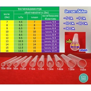 หลอดตะกรุด ปลอกตะกรุด หลอดอะคริลิคใส เบอร์ 7-16 แถมฟรีโฟมยางรอง