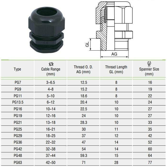เคเบิ้ลแกลนด์ สีดำ Cable Grand PG เลือกขนาดและราคาด้านในครับ (1 ออเดอร์ = 1 ชิ้น)