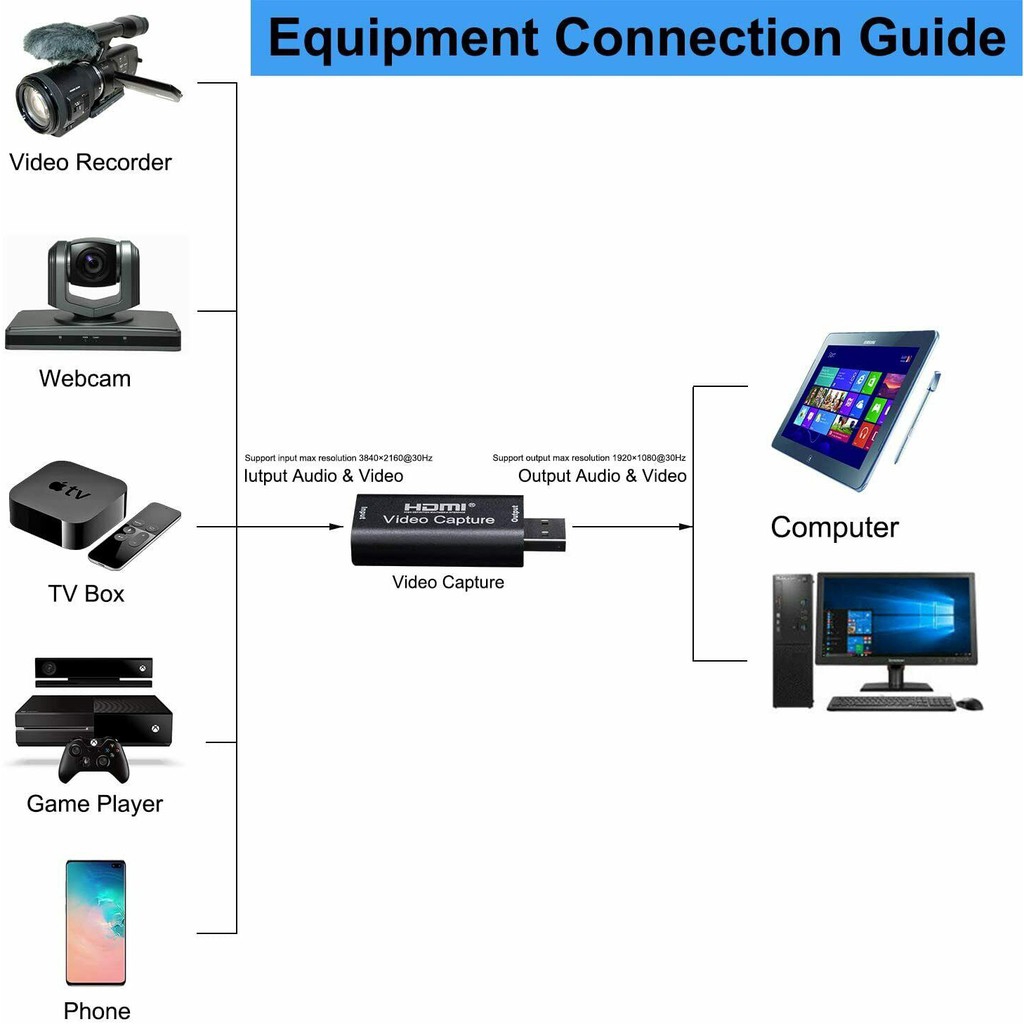 Mini Video Capture Card USB 2.0 HDMI Video Grabber Record Box fr PS4 ...