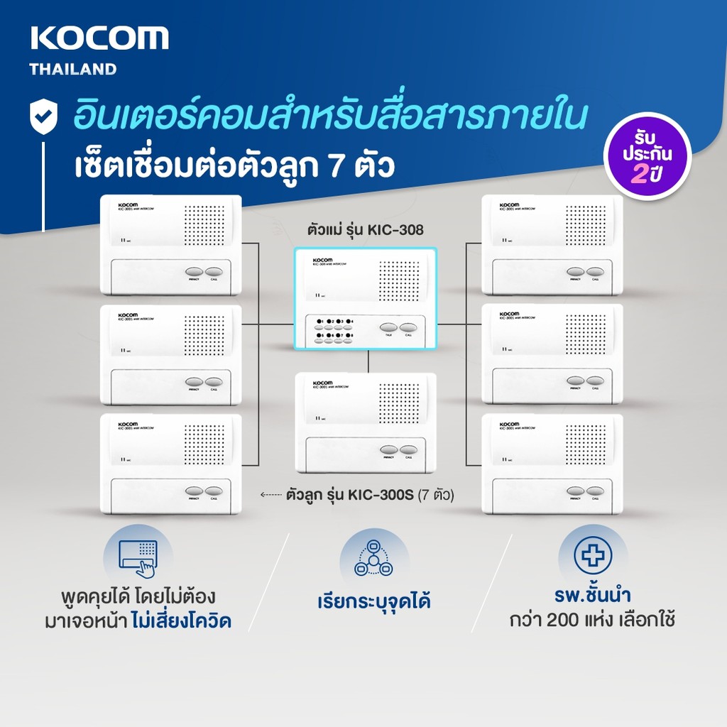 KOCOM เกาหลี อินเตอร์คอม Intercom เรียกระบุจุดได้ งานโรงพยาบาล โรงงาน ร้านอาหาร บริษัท โกดัง แม่ 1 ลูก 7 (KIC308+300Sx7)