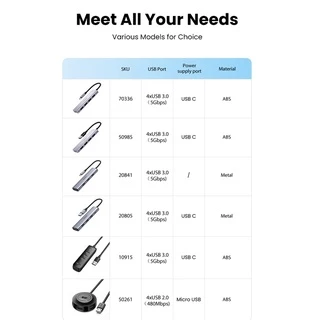 UGREEN USB C Hub 4 Ports USB Type C to USB 3.0 Hub Splitter Adapter for Macbook Pro, iPad Pro, Samsung Galaxy Note 10 S10 USB Hub