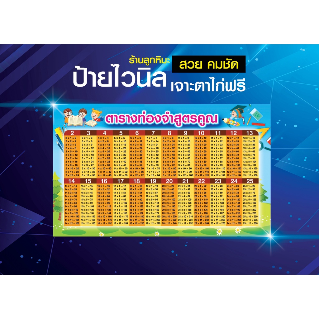 ป้ายไวนิล ตารางสูตรคูณ แม่ 2-25 โปสเตอร์สื่อการเรียนการสอน พิมพ์สวย คมชัด