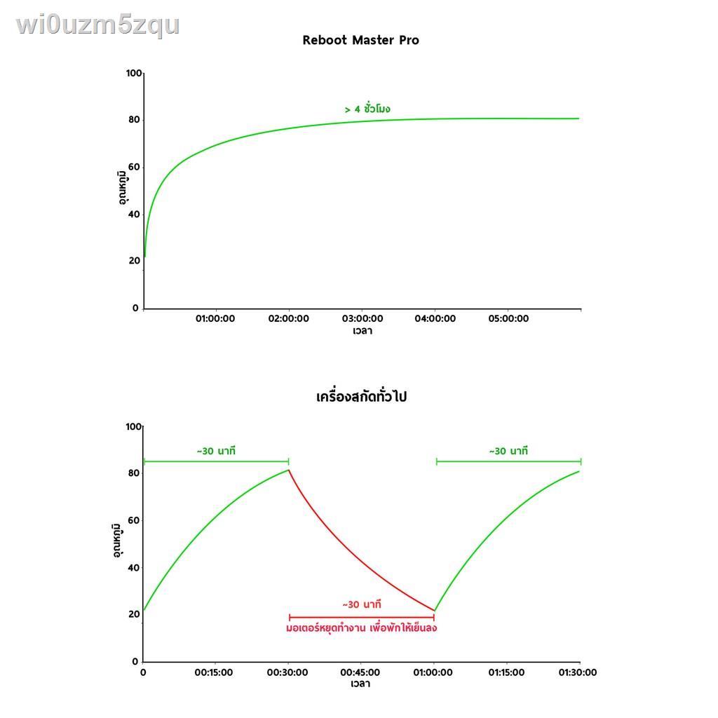 2021 latest 24-hour online customerservice♝❡เครื่องสกัดแยกกากเชิงพาณิชย์  Reboot Master Pro สีดำ com