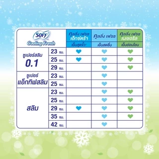 โซฟี คูลลิ่งเฟรช เนเชอรัล ผ้าอนามัย ซูเปอร์สลิม 0.1 มีปีก 25 ซม. 12 ชิ้น