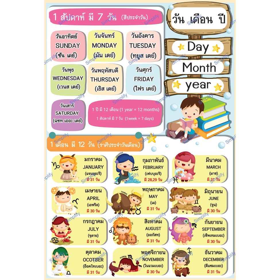 โปสเตอร์ ขนาด 13x19 นิ้ว คำศัพท์ภาษาอังกฤษ 7 วัน 12 เดือน