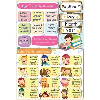 โปสเตอร์ ขนาด 13x19 นิ้ว คำศัพท์ภาษาอังกฤษ 7 วัน 12 เดือน