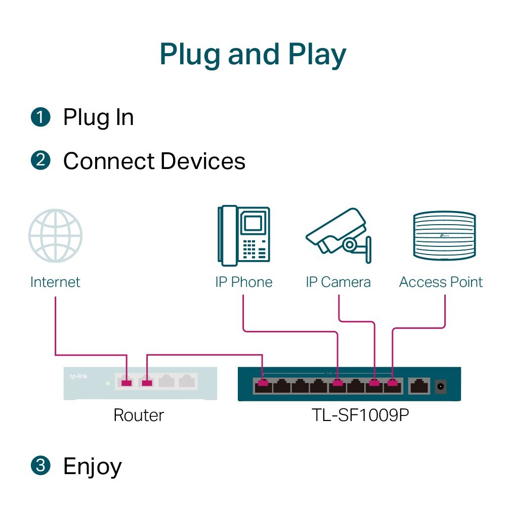 TP-Link 9-Port 10/100Mbps Desktop Switch with 8-Port PoE+ รุ่น TL-SF1009P BY N.T Computer