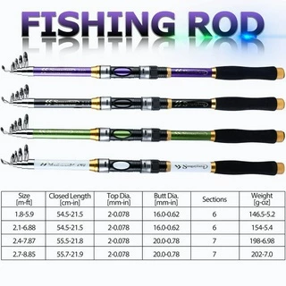 Sougayilang Joran Pancing 1.8 ม. -3.3 ม. ปลาคาร์พ ทะเล คันเบ็ด ให้อาหาร แข็ง คาร์บอนไฟเบอร์ ยืดไสลด์ คันเบ็ดตกปลา หมุน เสาตกปลาทะเล สําหรับตกปลาน้ําจืด