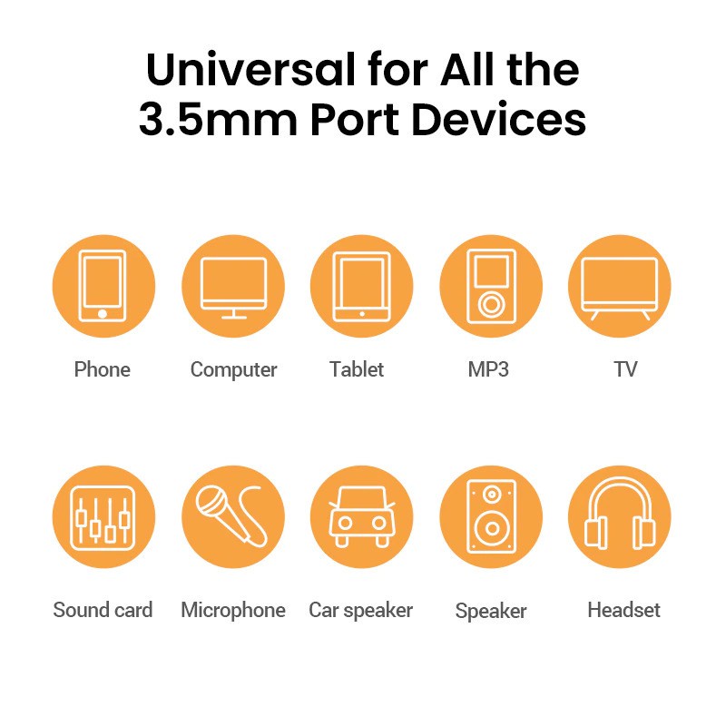 UGREEN รุ่น AV183 สายสัญญาณเสียง Aux 3.5mm to 3.5mm 4-pole Audio Cable สายถัก