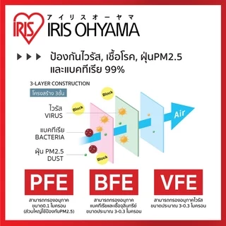 หน้ากากอนามัย ไอริส โอยามะ IRIS OHYAMA Daily fit สวมใส่สบาย กระชับใบหน้า ป้องกันไวรัส แบบซอง 5 ชิ้น แพ็ค 6 ซอง สีดำ