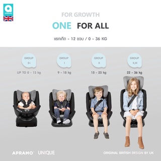 Carseat Isofix คาร์ซีทสำหรับเด็ก Apramo รุ่น UNIQUE ใช้ได้ตั้งแต่แรกเกิด-12ปี (Premiun Fabric )