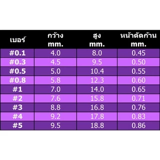ตะขอ เบ็ด ชินคันโตะ KAMASEIKO SHINKANTO SURE ไร้เงี่ยง