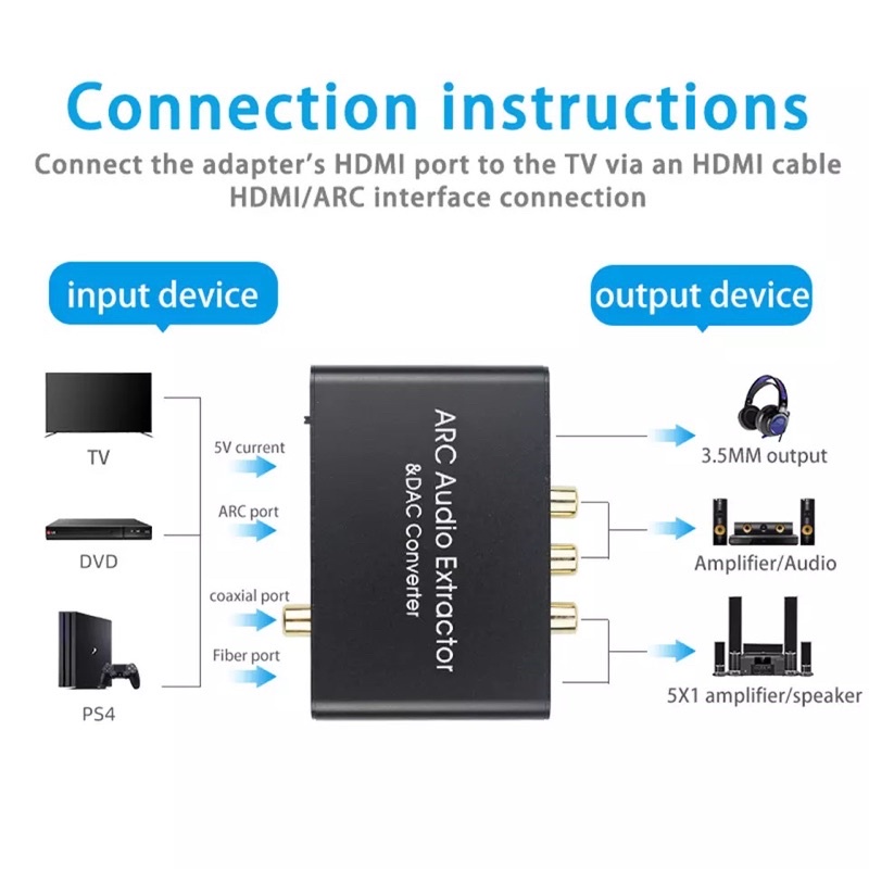 192KHz DAC Audio Converter HDMI Audio Return Channel Digital HDMI To Optical Coaxial To Analog 3.5มม.อะแดปเตอร์