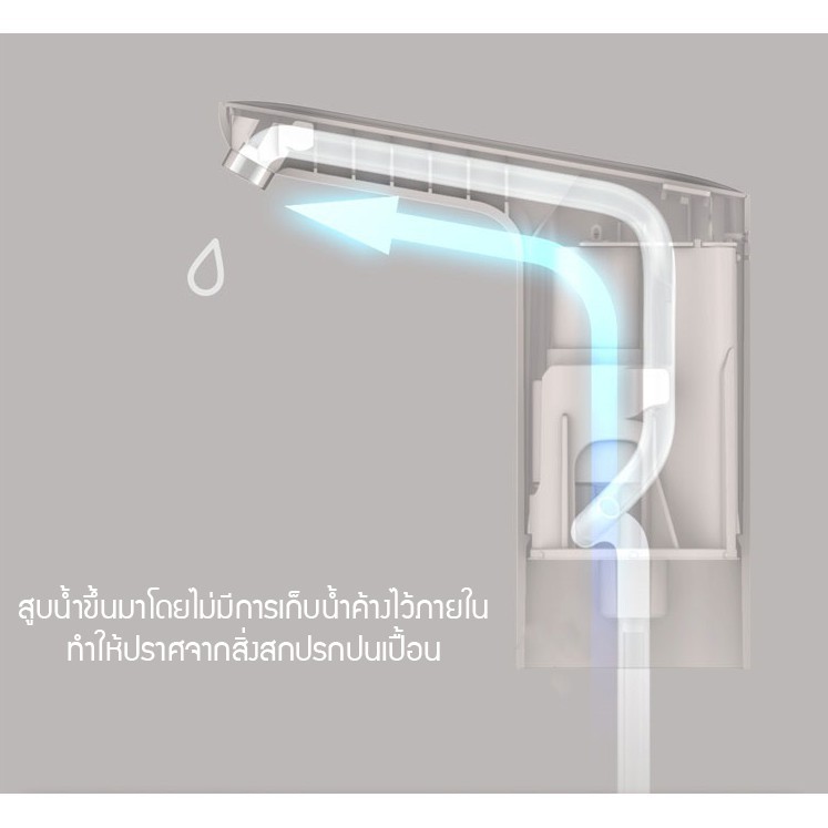 เครื่องกดน้ำอัตโนมัติ USB Xiaomi cooperation ไร้สายอัจฉริยะ เครื่องกดน้ำดื่มไฟฟ้า เครื่องปั้มน้ำ HbwG
