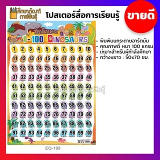 ภาพโปสเตอร์ โปสเตอร์หัดอ่าน หัดอ่าน ก ไก่ แบบหัดอ่าน ก ไก่-ฮ นกฮูก ก-ฮ abc a-z นับเลข 1-100 สระ สูตรคูณ 7วัน เดือน ปี สี