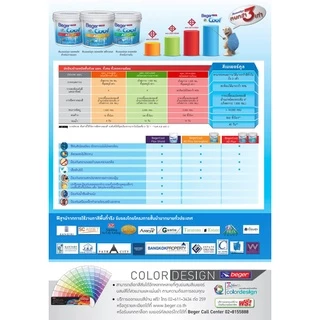 เบเยอร์คูล ออลพลัส สีขาว 1100 2200 4400 ขนาด 9 ลิตร ถังใหญ่ สีทาบ้าน เบเยอร์ กลิ่นอ่อน สีบ้านเย็น สีเบเยอร์ สีเบเยอร์คูล