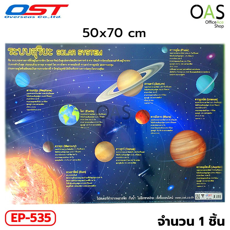 OST Plastic Poster Solar System โปสเตอร์ พลาสติก ระบบสุริยะ โอเอสที 50x70 cm #EP-535