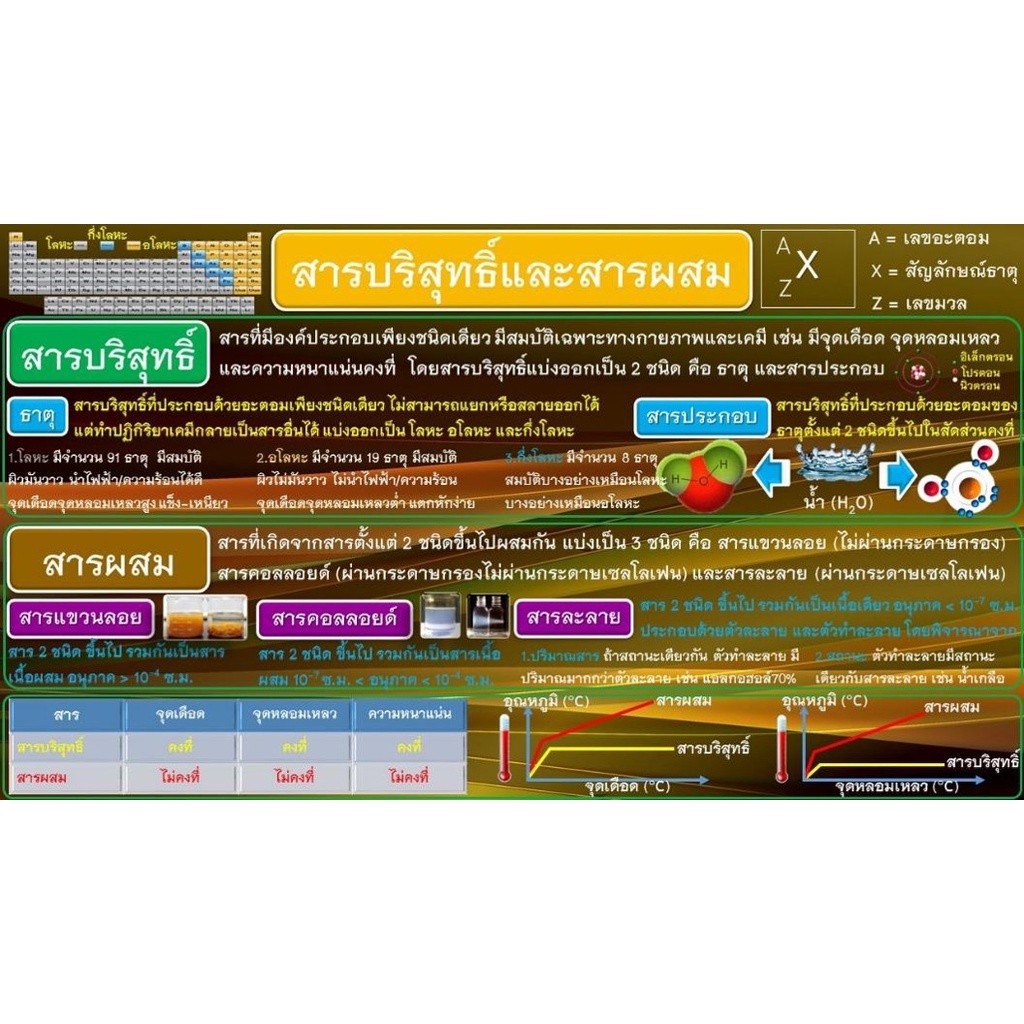 อัลบั้ม 97+ ภาพพื้นหลัง สารบริสุทธิ์และสารผสม ครบถ้วน
