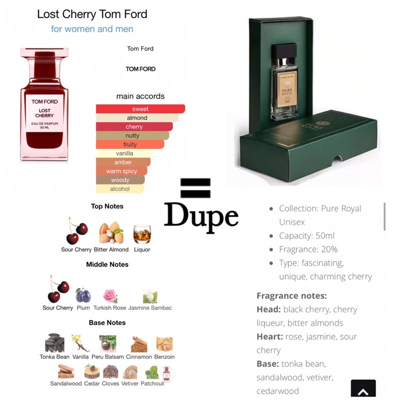 แบ่งขาย] น้ำหอมแท้ ?% Federico Mahora Pure Royal 900 EDP dupe Tom Ford  Lost Cherry ? | Shopee Thailand