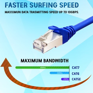 XLL Lan cable สายแลน CAT7 สำหรับใช้ภายในอาคาร ความยาว 100 เมตร รุ่นที่ดีที่สุดในสายแแลน!!