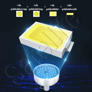 【ซื้อ1แถม1】ไฟโซล่าเซลล์ โซล่าเซลล์ 150000W solar light ไฟตุ้ม3สี ไฟตั้งแคมป์ สปอตไลท์พกพา ชาร์จไฟอัตโนม IP68 กันน้ำ