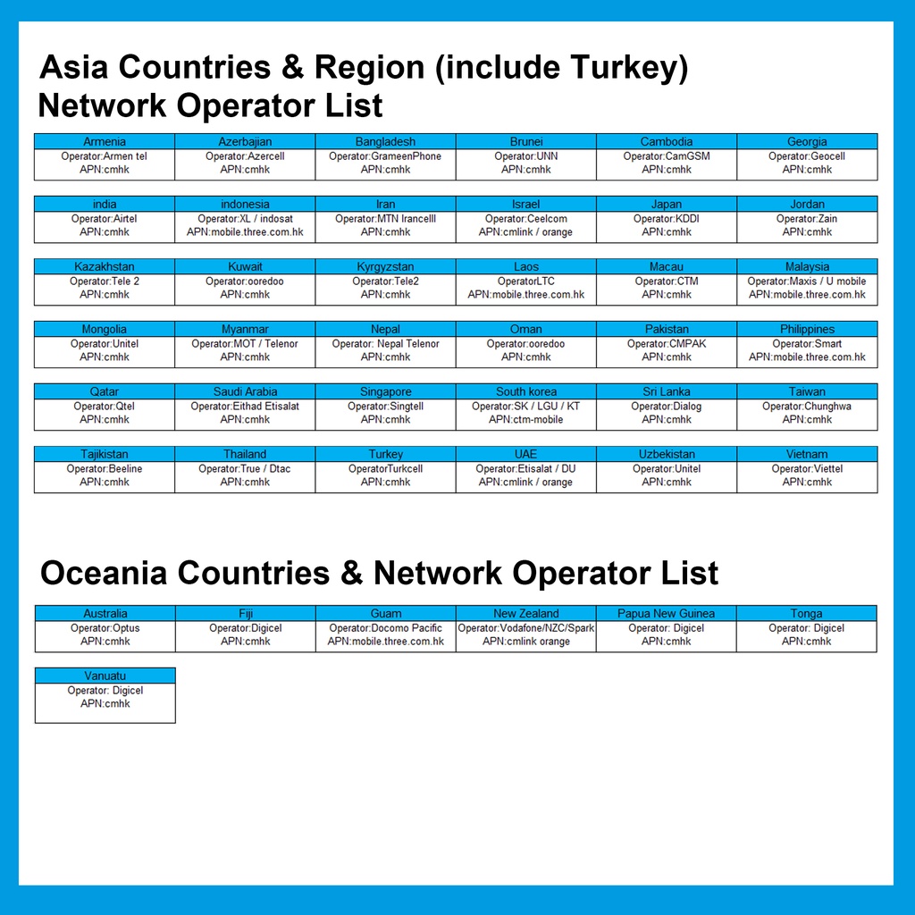South Africa, Egypt, Turkey, Mexico, Chile, Brazil, Morocco, Argentina Global Roaming Sim card