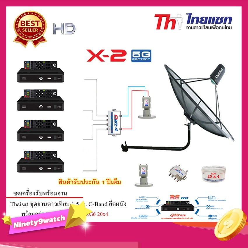 Thaisat C-Band 1.5 เมตร (ขางอยึดผนัง)+LNB PSI X-2 5G+Multi switch psi 2x4+PSI S2x4+สายRG6 20เมตรx4+10เมตรx2