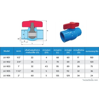 Lucky บอลวาล์วพีวีซี บอลวาล์ว PVC 1/2" ,3/4" ,1" ,1-1/2" และ 2" วาล์ว วาว บอลวาว