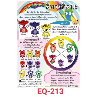 เรียนรู้เรื่อง สีทางศิลปะ EQ -213 โปสเตอร์กระดาษ หุ้มพลาสติก 50*70 cm