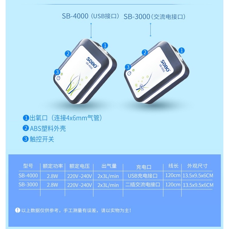 SOBO SB 4000 ปั๊มลมพร้อมแบตสำรองไฟ รุ่น USB รูปที่ 4