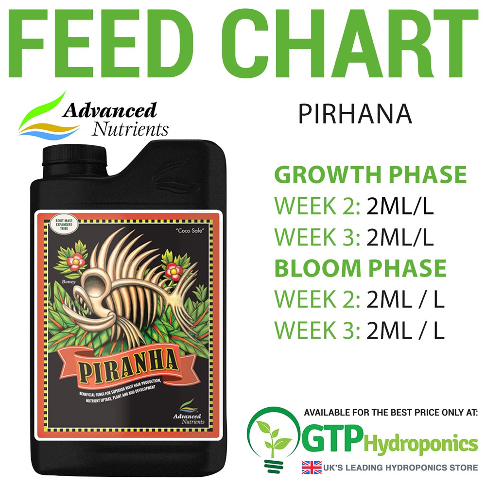 Advanced Nutrients Piranha