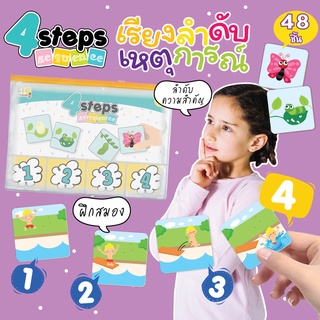 เกมเรียงลำดับเหตุการณ์ (4 steps sequence game)