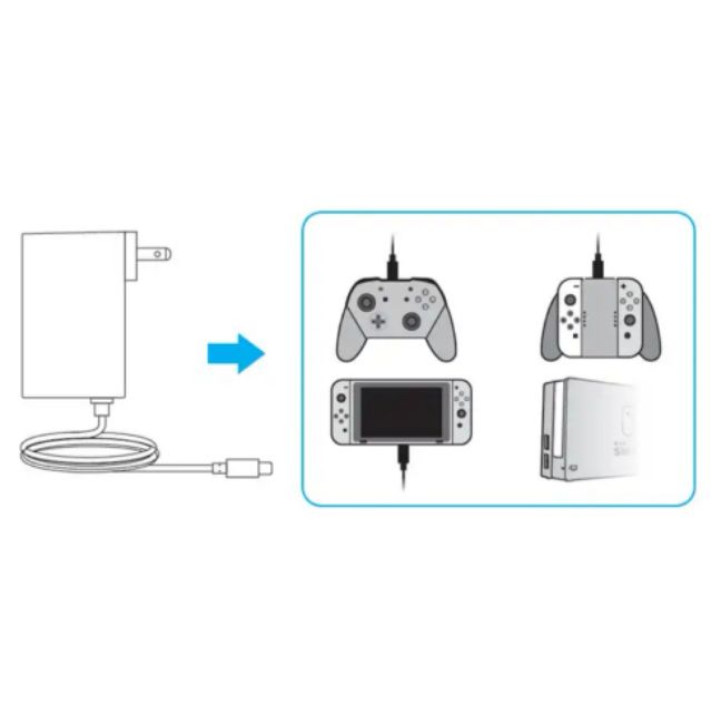 (DOBE) ที่ชาร์จ สายชาร์จ Nintendo Switch / OLED / กล่องแดง Ac Adaptor ใช้กับ Dock ได้ หม้อแปลง