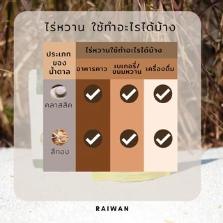น้ำตาลหล่อฮั่งก๊วยสีทอง Organic เกรดพรีเมี่ยม✔️0แคลอรี่ ✔️คีโต✔️ผู้ป่วยเบาหวาน✔️หวานกลมกล่อม✔️มี อย.
