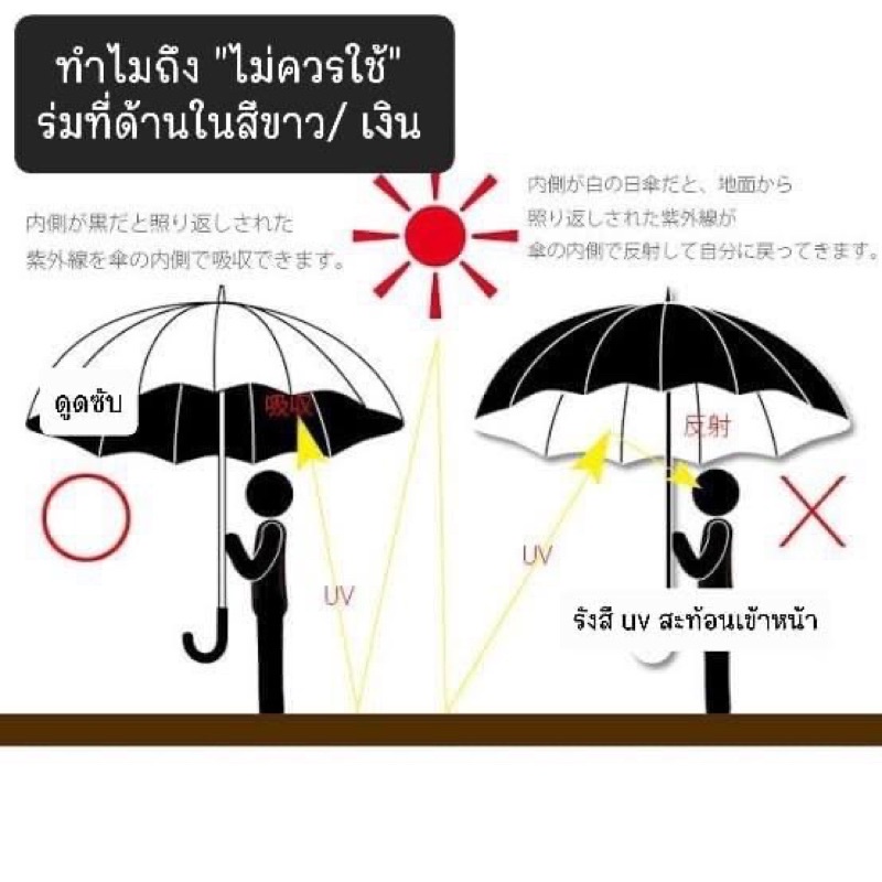 (U6) ร่มพับออโต้ พับเก็บแบบกลับด้าน ขอบสะท้อนกับแสง กันได้ทั้งฝนและแดด UV ได้ดี รูปที่ 8