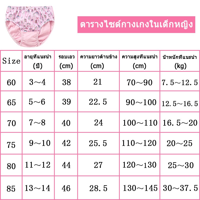 รูปภาพ 4