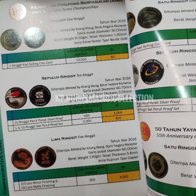 [ Malaysia Banknote & Coin Catalogue ] 1 Pc FREE BANKNOTE/ COIN ...