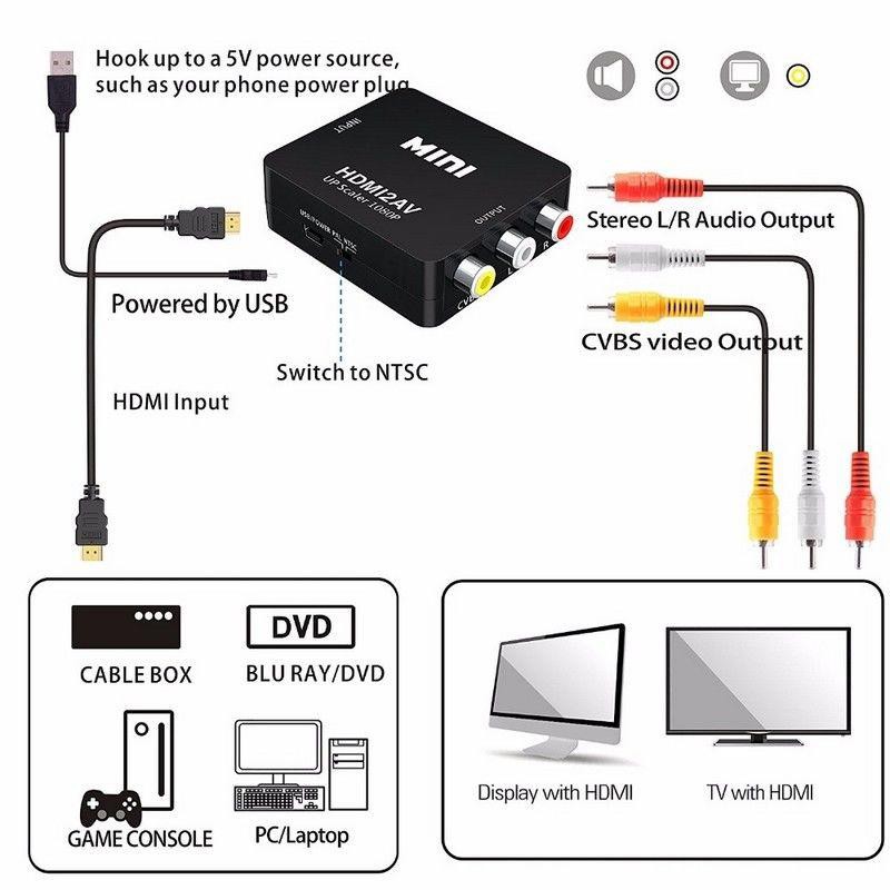 HDMI 1080Pไปเป็นสัญญาณ AVตัวแปลงสัญญาณภาพและเสียงจาก