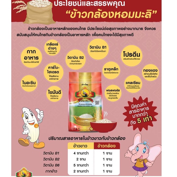 (ซื้อในไลฟ์สด เหลือ104.-)(ส่งฟรี) (ปี67)ข้าวกล้องหอมมะลิใหม่100 ขนาด 5 ...