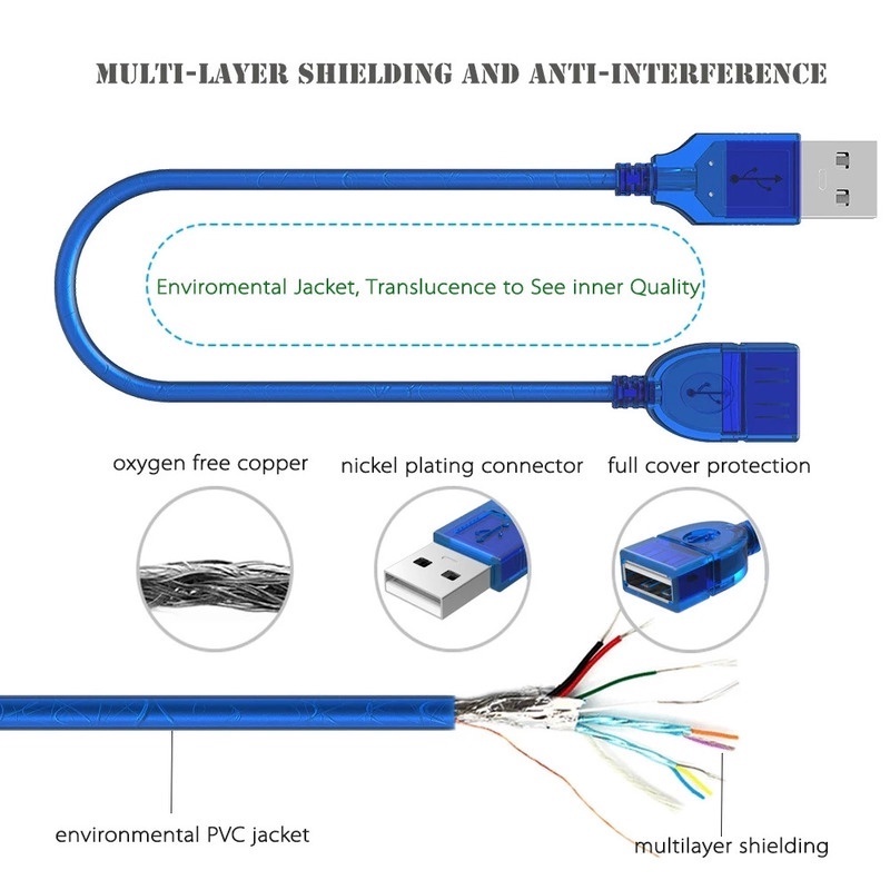 สายเคเบิลต่อขยาย USB 2.0 ตัวผู้ เป็นตัวเมีย 0.3 1 3 เมตร รูปที่ 6