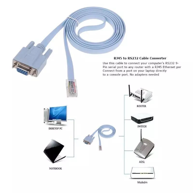 สายเคเบิลคอนโซล RJ45 Ethernet RS232 DB9 COM Port Serial เราเตอร์เครือข่ายอะแดปเตอร์สำหรับ Cisco Rout