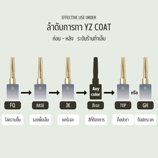 เคลือบกระจก (เคลือบสีเล็บเจล) Top coat / Base coat / MATTE TOP ยาทาเล็บเจล (15ml)