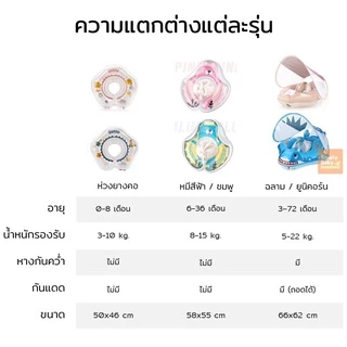 Simply Baby ห่วงยางว่ายน้ำเด็ก ห่วงยางเด็ก ห่วงยางพยุงตัว swimbobo สำหรับเด็กอายุ 0-72 เดือน [B33]