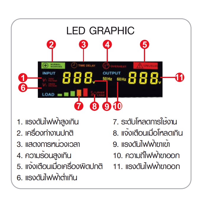 CBC STY 5 KVA 22.7A เครื่องปรับแรงดันไฟฟ้าอัตโนมัติ STY 5KVA 5000VA Volt Stabilizer แก้ไฟตก ไฟเกิน