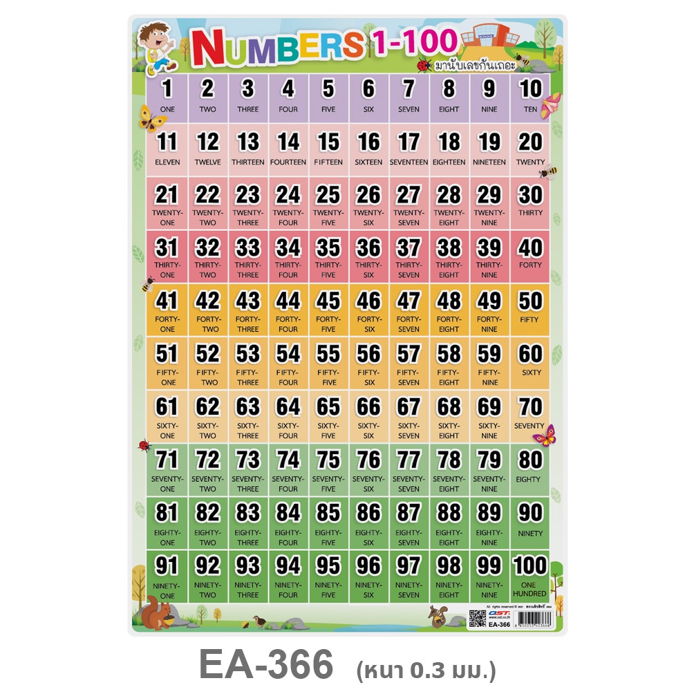โปสเตอร์ A4 มานับเลขกันเถอะ Numbers 1-100 EA-366 | Shopee Thailand