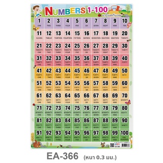 โปสเตอร์ A4 มานับเลขกันเถอะ Numbers 1-100 EA-366