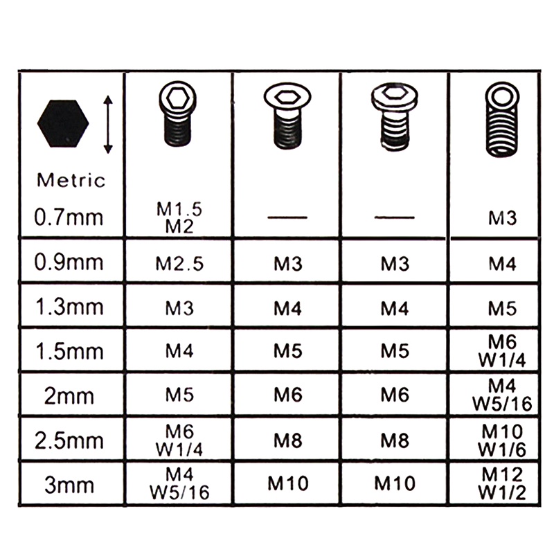 New 7Pcs 0.7mm-3mm Mini Hexagon Hex Allen for Key Set Wrench Screwdriver Tool Ki ราคา ถูกที่สุด ดีลบีเคเค แกลเลอรีภาพที่ 3