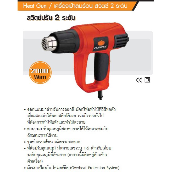 เครื่องเป่าลมร้อน Pumpkin 2000W